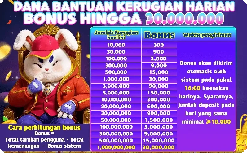 DANA BANTUAN KERUGIAN HARIAN